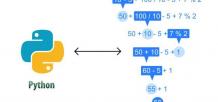 How Do You Do an Arithmetic Expression Using Python?
