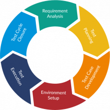 Software Testing Company | Software Quality Assurance Services