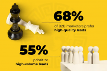 Why Quality Leads Matter More Than Quantity