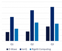 Quantum Computing Unraveled: Exploring Themes and Trends | Expert Insights