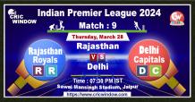 IPL Rajasthan vs Delhi live score and Report