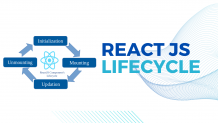 React Life Cycle Methods