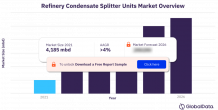 Efficiency and Profits: Exploring the Oil and Gas Refinery Condensate Splitter Units Market