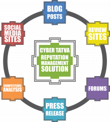 Online Reputation Management Solution for Hotels | Cyber Tatva 
