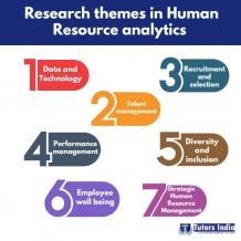 Research topics and directions for future research in Human Resource Management 2023 - Tutors India Blog