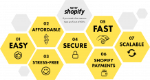 Shopify partners project &ndash; Digital Impressions - Ecommerce website development