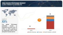 RNAi &amp; Peptide-Based Pesticides Market Share, Size, Trends | MarketsandMarkets