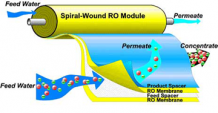 What are the Advantages of Reverse Osmosis for Water Treatment?