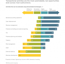  Reimagining Processes in Finance using RPA - Cygnet 