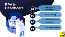 RPA in Healthcare – Healing the Healthcare Industry with RPA