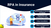 Robotic Process Automation (RPA) in Insurance