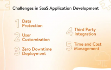 saas-development-challenges