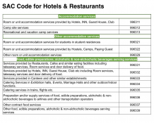 HSN Code Finder | GST Rate List | SAC Code | HostBooks