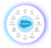 Boosting Businesses Sales with Salesforce Sales Cloud