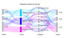   	Sankey Diagram – Ultimate Guide to Create the Chart	   	