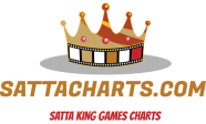 Satta king chart | Satta | Satta charts