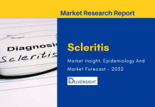 scleritis-market-size-share-trends-growth-forecast-epiedmiology-pipeline-therapies-therapeutics-clinical-trials-uk-usa-france-spain-germany-italy-japan