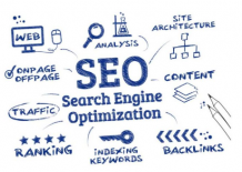 SEO Training in Lahore | Digital Marketing Services in Lahore