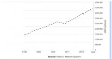 Debt Trends in 2019 Come First Before Recovery!