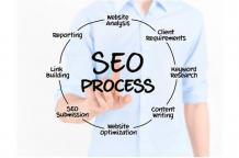 Best SEO services Provider Company in Noida, Delhi, NCR - GATT