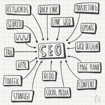 Top SEO Agency in Mumbai | Get More Traffic | Devki Infotech