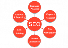 SEO Services in Delhi, Best SEO Company in Delhi