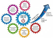 Best SEO Services Provider Company in Ghaziabad, Delhi, Noida