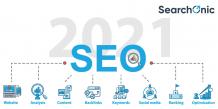 Customized Digital Marketing Solutions | SEO | SMM | ASO | Searchonic