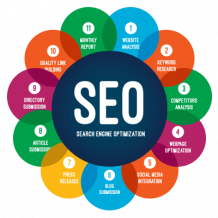 SEO Company In India | Best SEO Company In India | Best SEO Services In India