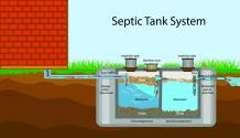 Why Bioculture-Based Septic Tank Treatment is the Best Solution