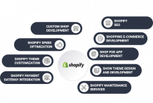 Shopify App Development Company | Shopify Web Development Services