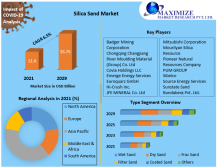 Global Silica Sand Market Key Players, Competitive Landscape, Growth, Statistics & Market Analysis Report by 2027