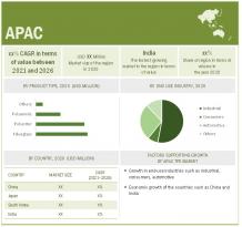 Global Silicone Fabrics Market Size Forecast