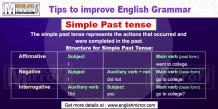 Simple Past Tense in English