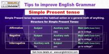 Simple Present Tense in English