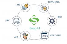 SoapUI Training in Bangalore | Best Web Services Testing Course | TIB