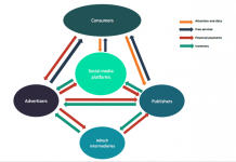 Innovation in Tourism Market