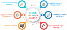 Best Social Media Marketing Company | We Marketing Solution | We Marketing Solution