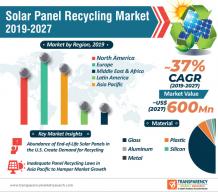 Solar Panel Recycling Market Share, Trends | Forecast 2027