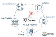 SQL Server Training In Bangalore | Best SQL Institute in Bangalore