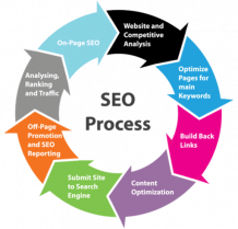 SEO Services India, Affordable SEO Services, Buy Best SEO Services