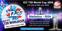 ICC T20 World Cup Statistics 2024 - Cricwindow.com 