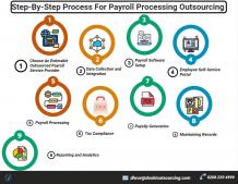 Step-By-Step Process For Payroll Processing Outsourcing