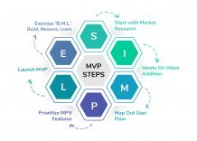 Step-By-Step Guide to Build an MVP for Startups by HyperBeans