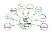 Short Guide on Supply Chain Management Software