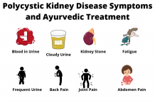 Polycystic Kidney Disease Symptoms and Ayurvedic Treatment