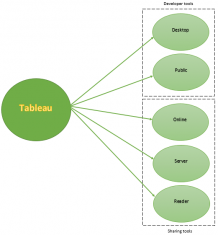 Tableau Tutorial for Beginners - Tutorial And Example