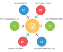 Find the Best Accessibility Testing Services for Your Brand