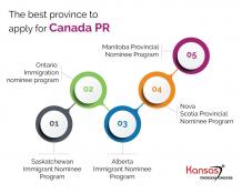 Best province to apply for canada pr- kansas overseas