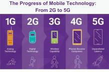 The Progress of Mobile Technology: From 2G to 5G - WriteUpCafe.com